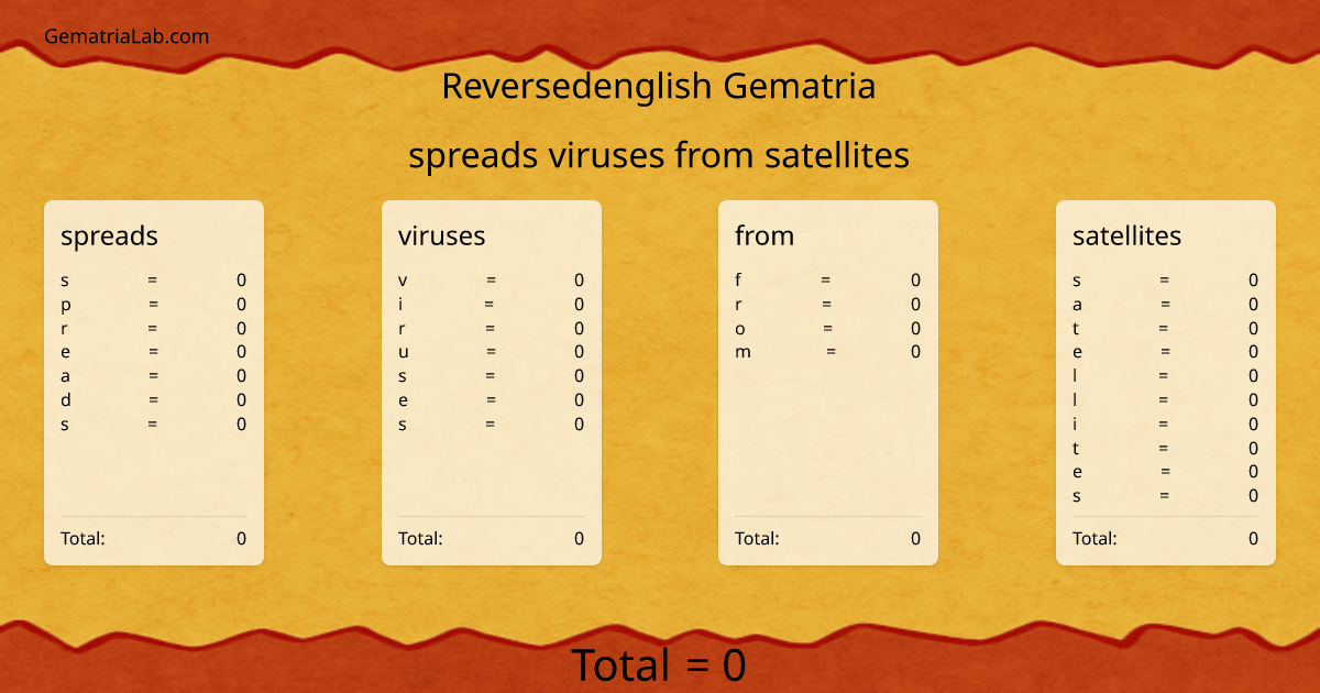 spreads viruses from satellites in reversedenglish Gematria